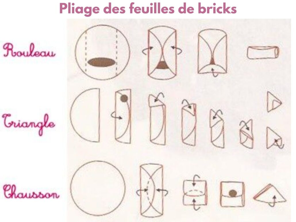 comment plier les bricks en triangle