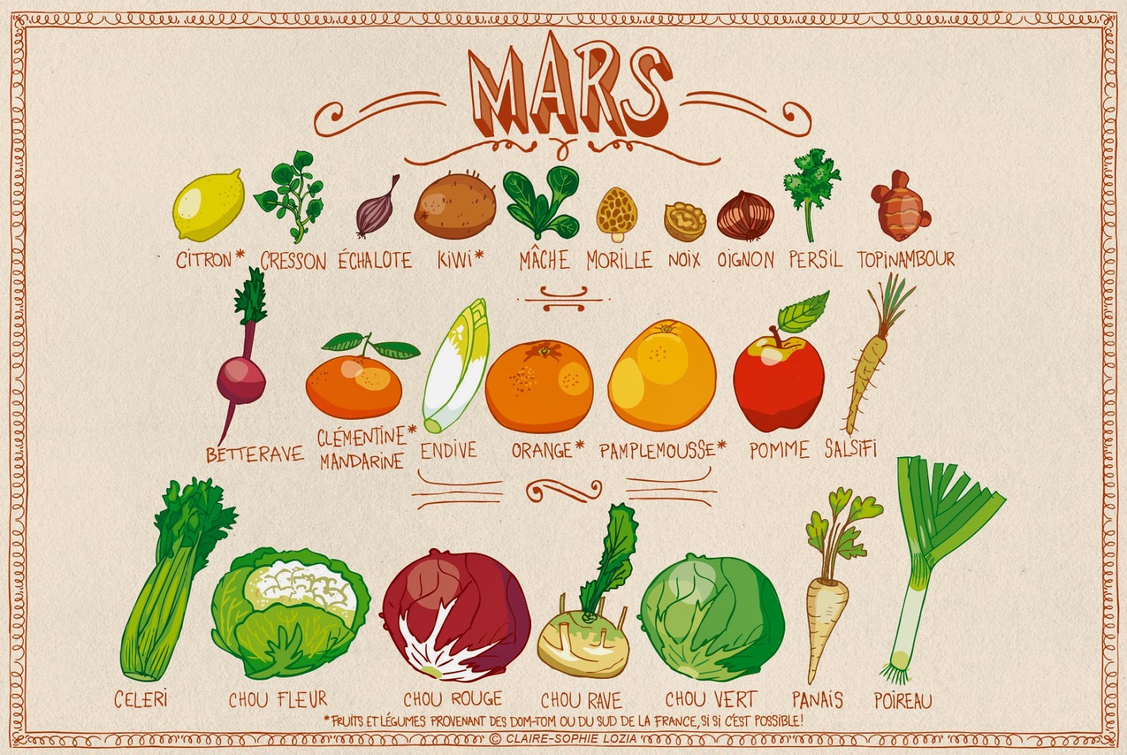Recette de saison, fruits et légumes de mars
